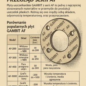 płyty uszczelkarskie gambit